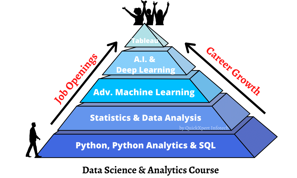 Data Science Course | Data Science Career Path