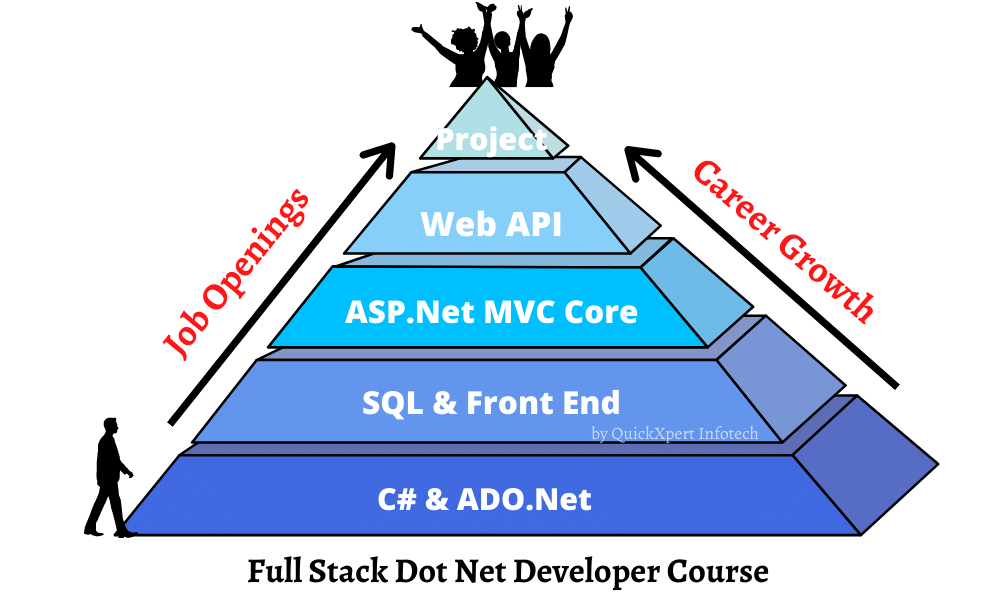 Dot Net MVC Course Syllabus