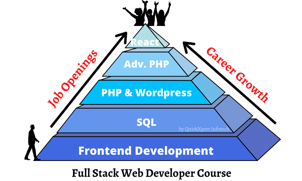 Full Stack Web Developer Course & Syllabus