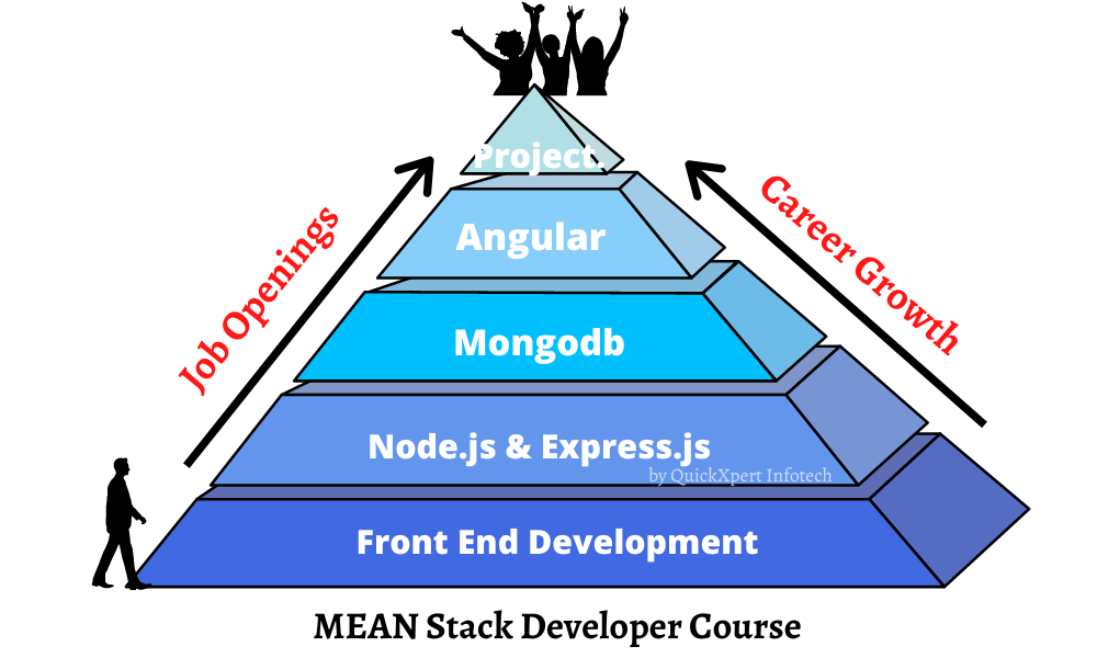 MEAN Stack Developer Course & Career Path